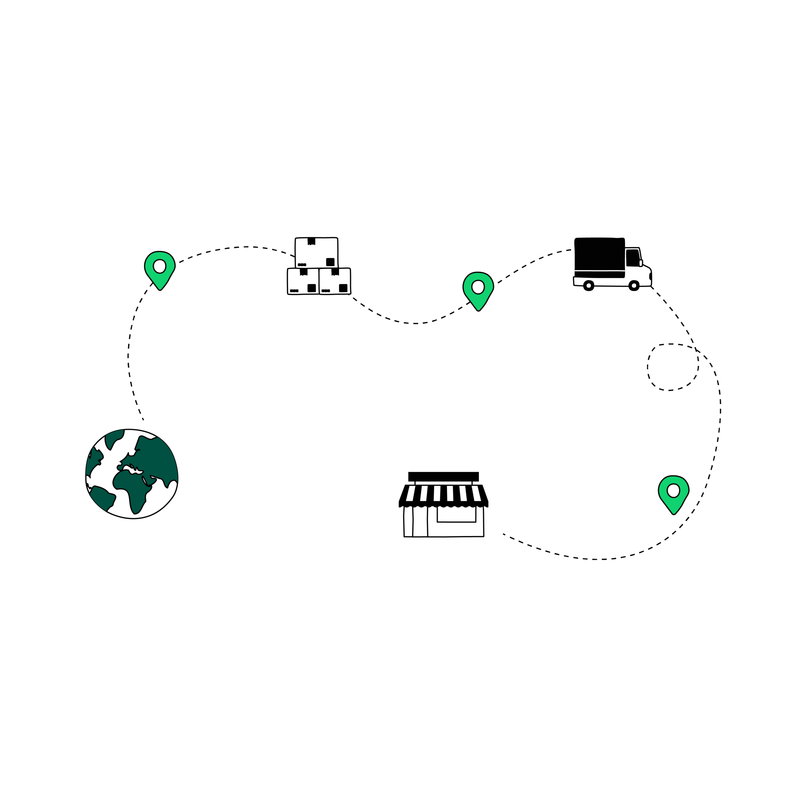 Zeichnung einer Lieferkette